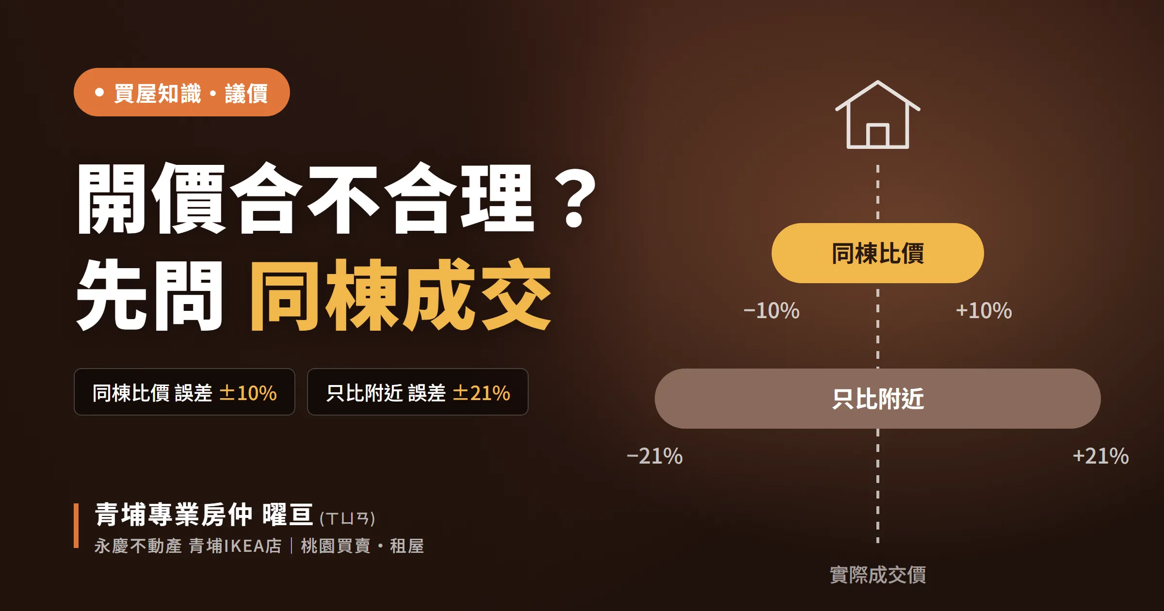 開價合不合理？先問同棟成交