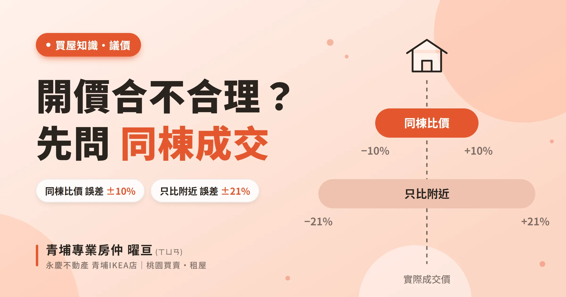 開價合不合理?先問同棟成交