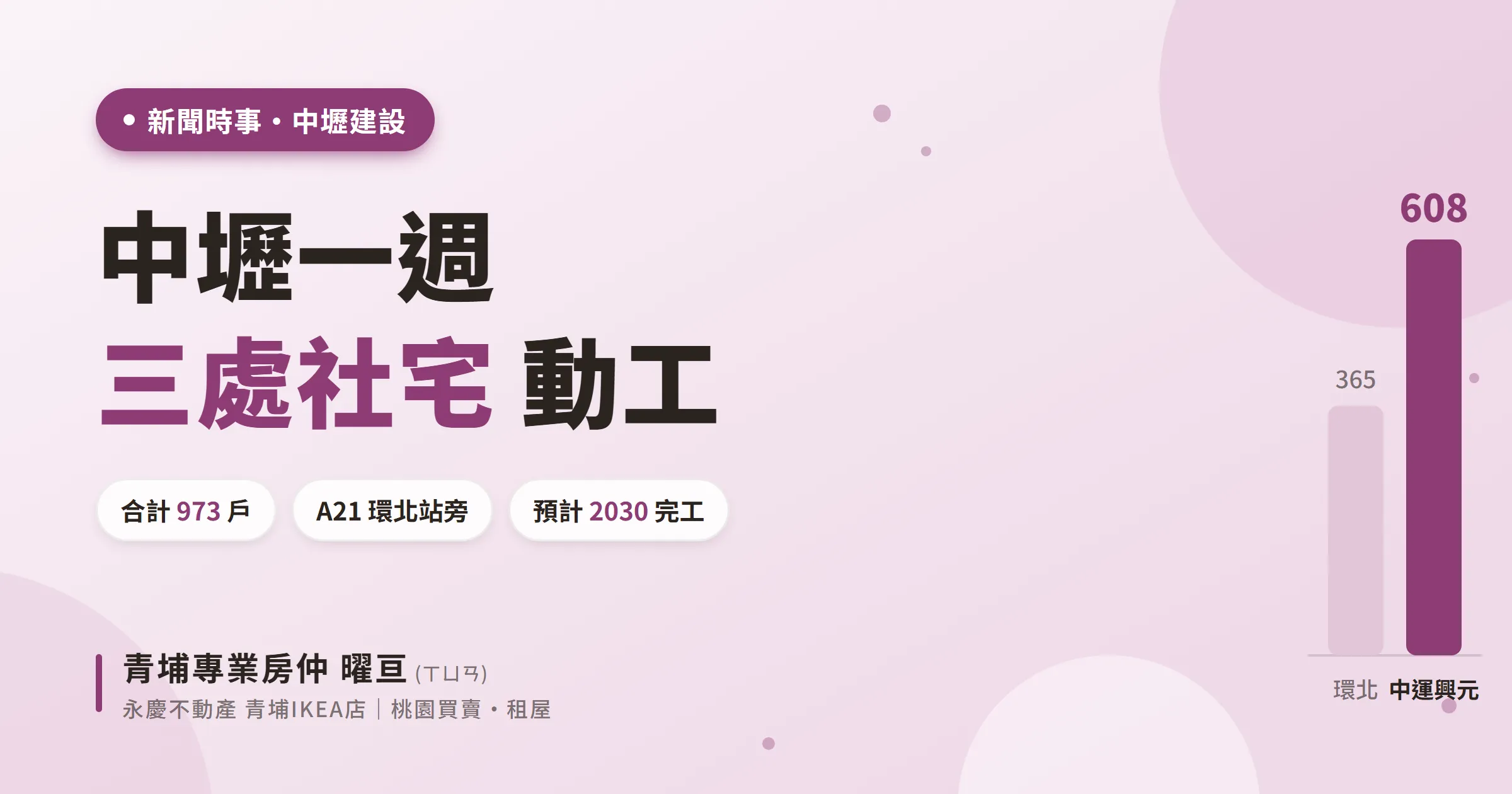 中壢一週,三處社宅 動工